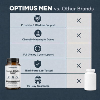 Prostate & Bladder Support